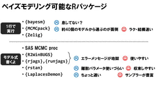 ベイズモデリング可能なRパッケージ
• {bayesm}
• {MCMCpack}
• {Zelig}
• SAS MCMC proc
• {R2WinBUGS}
• {rjags},{runjags}
• {rstan}
• {LaplacesDemon}
 息してない？
 約40個のモデルから選ぶのが面倒  ラク・結構速い
 ちょっと遅い  サンプラーが豊富
1行で
実行
モデル式
書くよ
 離散パラメータ使いづらい  収束しやすい
 エラーメッセージが地獄  使いやすい
 