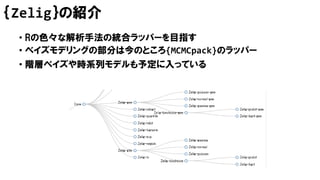 ｛Zelig｝の紹介
• Rの色々な解析手法の統合ラッパーを目指す
• ベイズモデリングの部分は今のところ{MCMCpack}のラッパー
• 階層ベイズや時系列モデルも予定に入っている
 