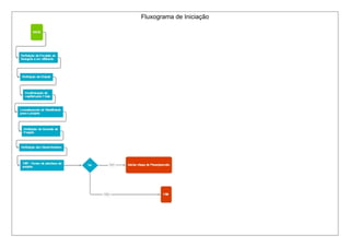 Fluxograma de Iniciação
 