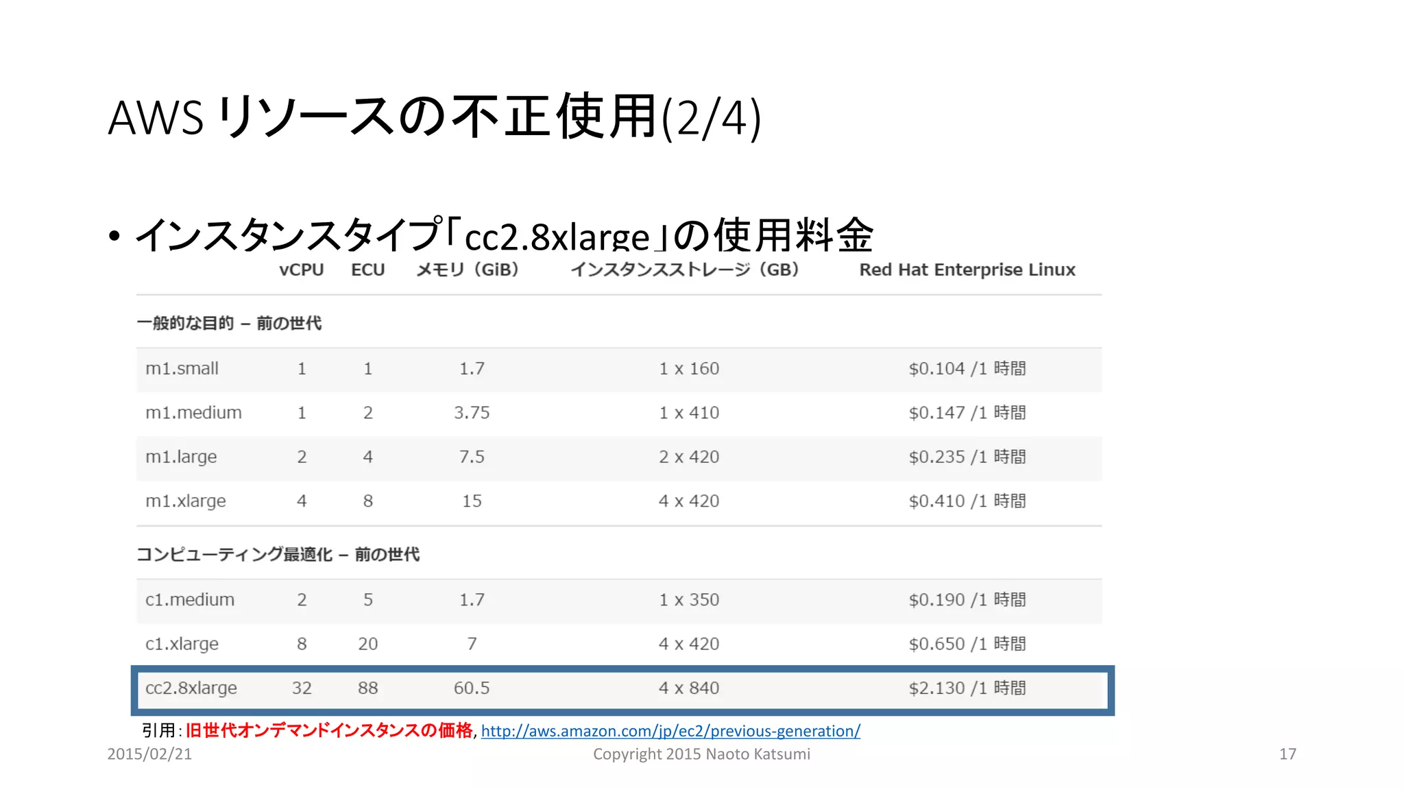 AWS リソースの不正使用(2/4)
• インスタンスタイプ「cc2.8xlarge」の使用料金
引用：旧世代オンデマンドインスタンスの価格, http://aws.amazon.com/jp/ec2/previous-generation/
2015/02/21 Copyright 2015 Naoto Katsumi 17
 