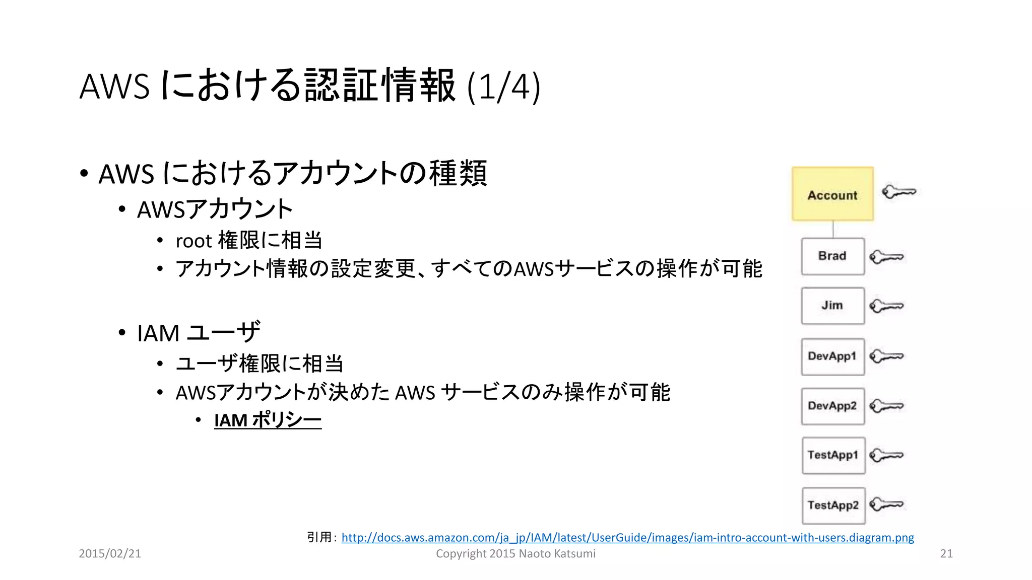 AWS における認証情報 (1/4)
• AWS におけるアカウントの種類
• AWSアカウント
• root 権限に相当
• アカウント情報の設定変更、すべてのAWSサービスの操作が可能
• IAM ユーザ
• ユーザ権限に相当
• AWSアカウントが決めた AWS サービスのみ操作が可能
• IAM ポリシー
引用： http://docs.aws.amazon.com/ja_jp/IAM/latest/UserGuide/images/iam-intro-account-with-users.diagram.png
2015/02/21 Copyright 2015 Naoto Katsumi 21
 