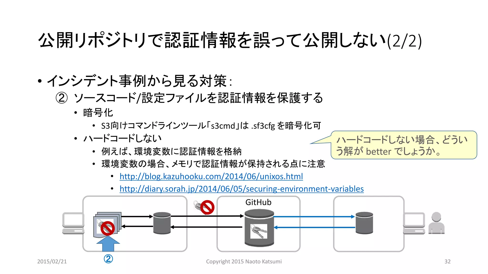 公開リポジトリで認証情報を誤って公開しない(2/2)
• インシデント事例から見る対策：
② ソースコード/設定ファイルを認証情報を保護する
• 暗号化
• S3向けコマンドラインツール「s3cmd」は .sf3cfg を暗号化可
• ハードコードしない
• 例えば、環境変数に認証情報を格納
• 環境変数の場合、メモリで認証情報が保持される点に注意
• http://blog.kazuhooku.com/2014/06/unixos.html
• http://diary.sorah.jp/2014/06/05/securing-environment-variables
GitHub
②
ハードコードしない場合、どうい
う解が better でしょうか。
2015/02/21 Copyright 2015 Naoto Katsumi 32
 