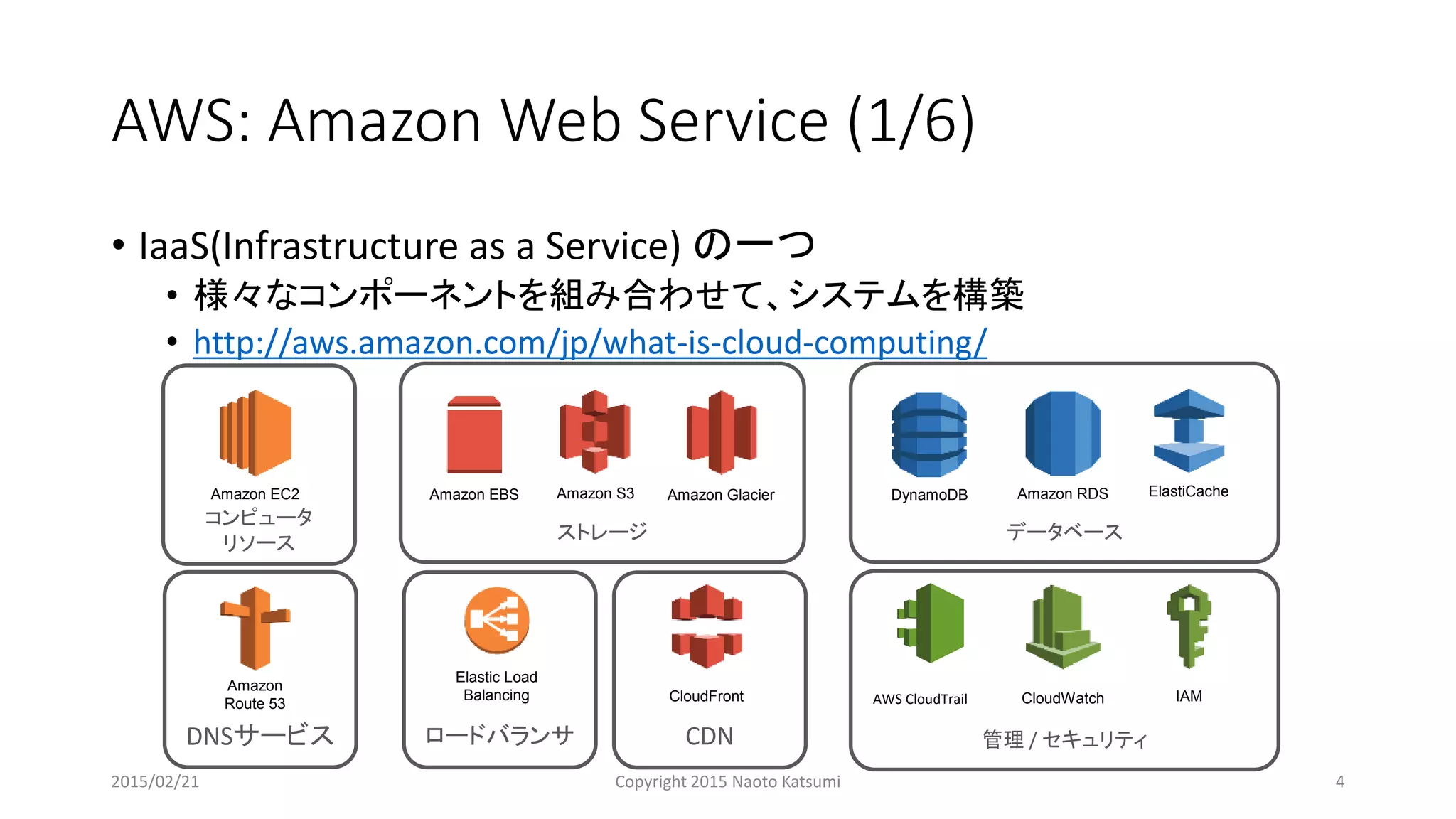 AWS: Amazon Web Service (1/6)
• IaaS(Infrastructure as a Service) の一つ
• 様々なコンポーネントを組み合わせて、システムを構築
• http://aws.amazon.com/jp/what-is-cloud-computing/
Amazon EC2
コンピュータ
リソース
ストレージ
Amazon EBS Amazon S3 Amazon Glacier
データベース
DynamoDB Amazon RDS ElastiCache
DNSサービス
Amazon
Route 53
ロードバランサ
Elastic Load
Balancing
CDN
CloudFront IAM
管理 / セキュリティ
AWS CloudTrail CloudWatch
2015/02/21 Copyright 2015 Naoto Katsumi 4
 