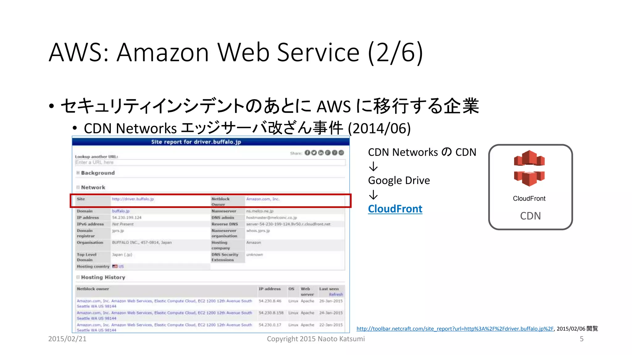 AWS: Amazon Web Service (2/6)
• セキュリティインシデントのあとに AWS に移行する企業
• CDN Networks エッジサーバ改ざん事件 (2014/06)
http://toolbar.netcraft.com/site_report?url=http%3A%2F%2Fdriver.buffalo.jp%2F, 2015/02/06 閲覧
CDN
CloudFront
CDN Networks の CDN
↓
Google Drive
↓
CloudFront
2015/02/21 Copyright 2015 Naoto Katsumi 5
 