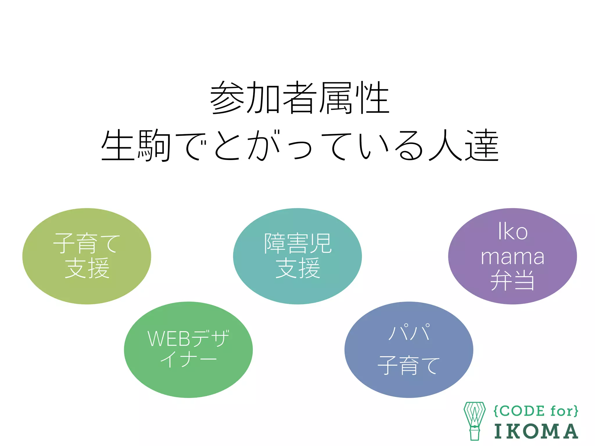 参加者属性
生駒でとがっている人達
子育て
支援
WEBデザ
イナー
障害児
支援
パパ
子育て
Iko
mama
弁当
 