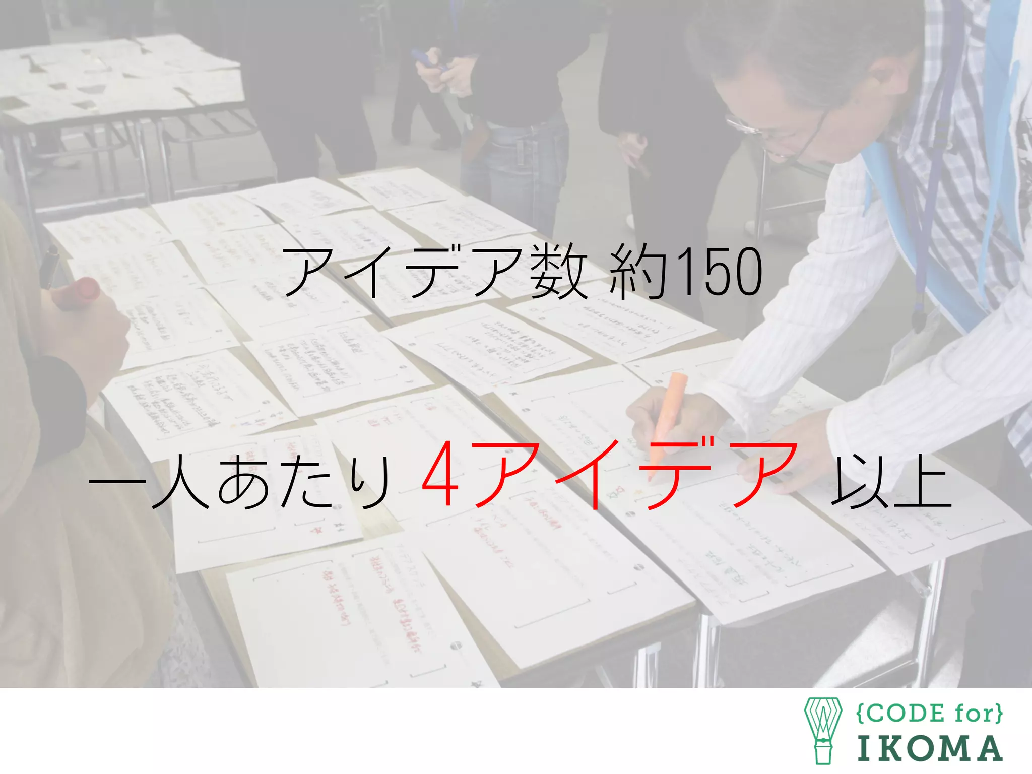アイデア数 約150
一人あたり 4アイデア 以上
 