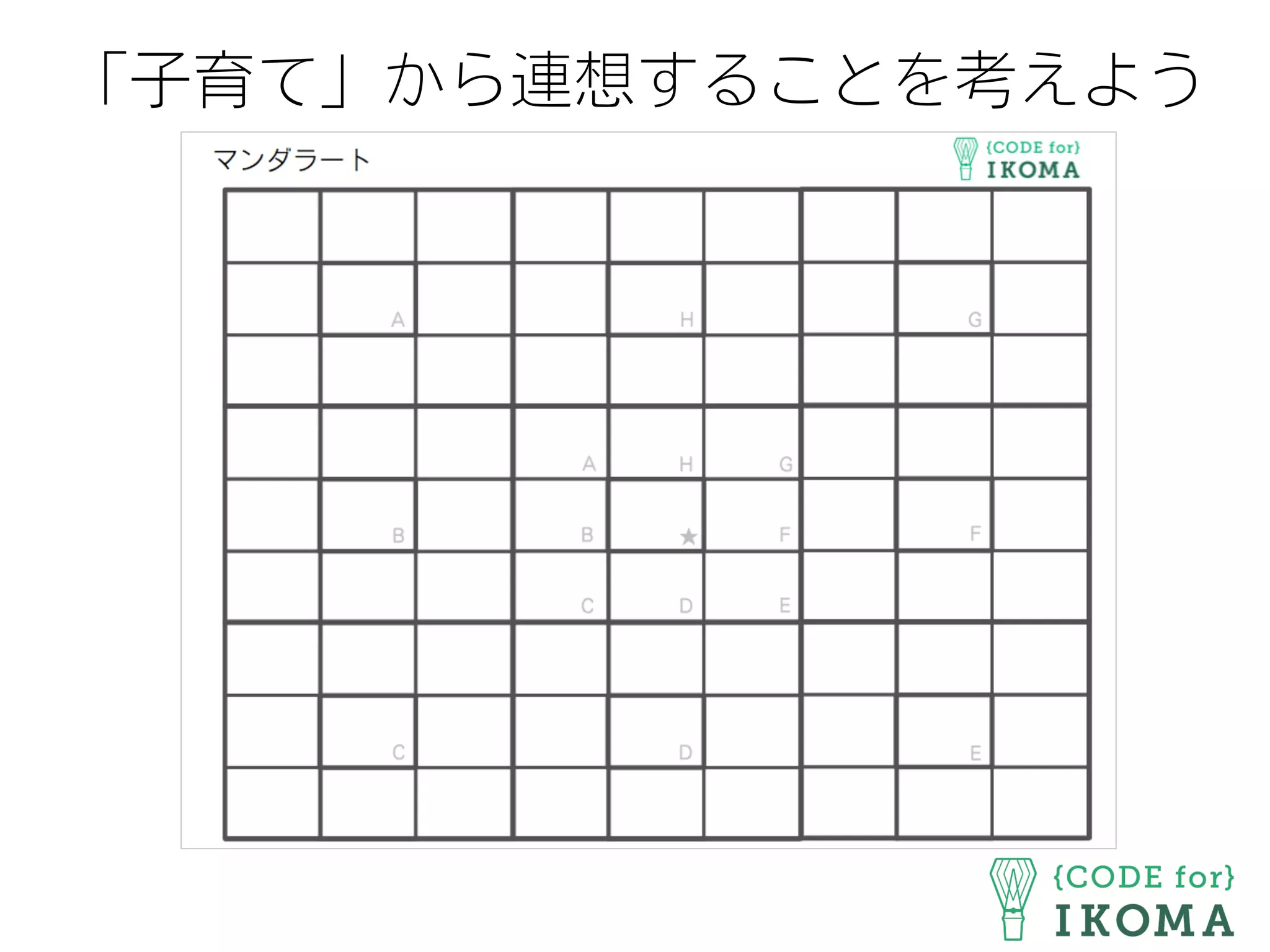 「子育て」から連想することを考えよう
 