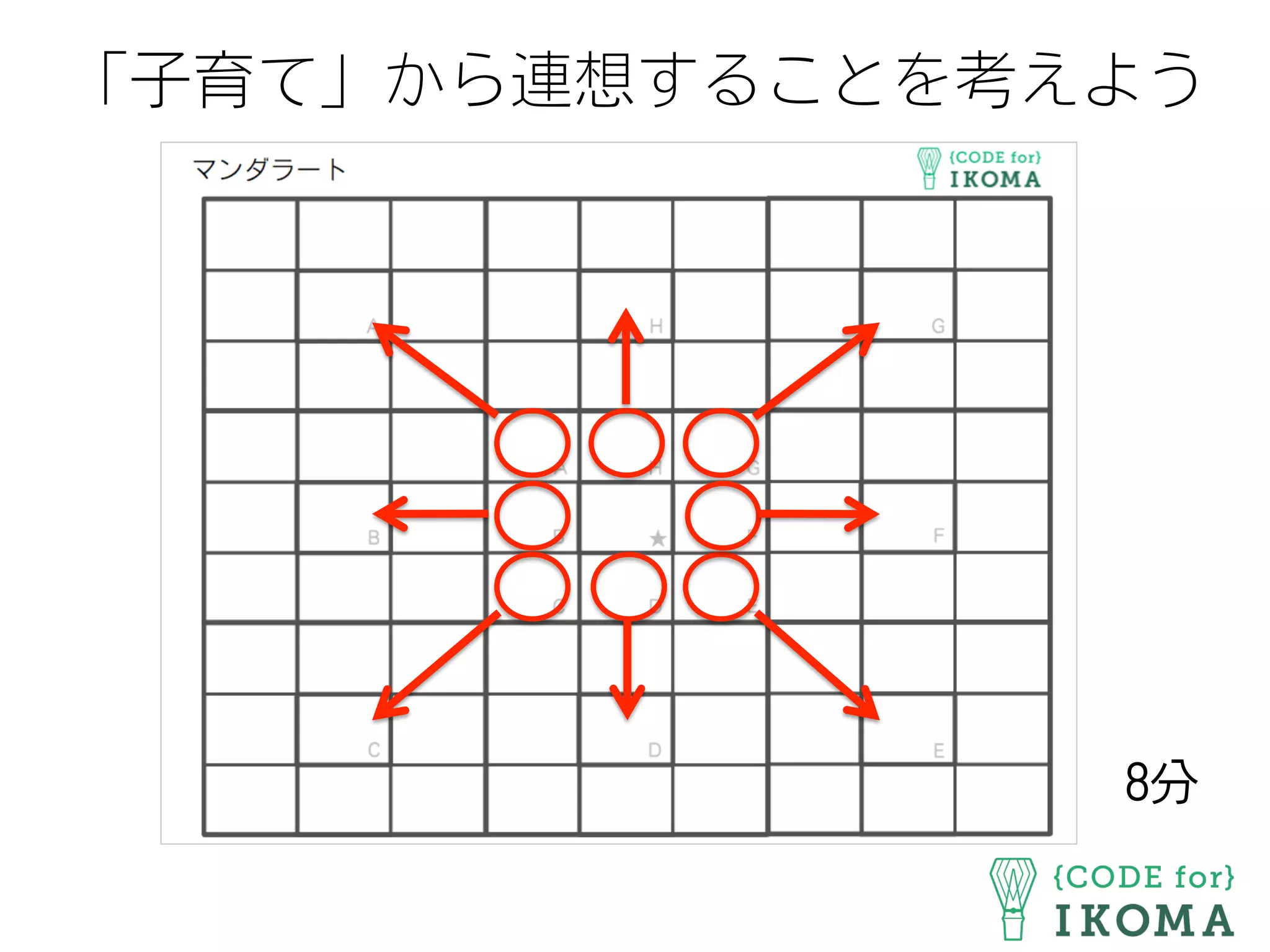 「子育て」から連想することを考えよう
8分
 