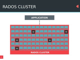 22
RADOS CLUSTER
APPLICATION
M M
M M
M
RADOS CLUSTER
 
