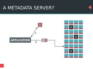27
A METADATA SERVER?
1
APPLICATION
M
M
M
2
 