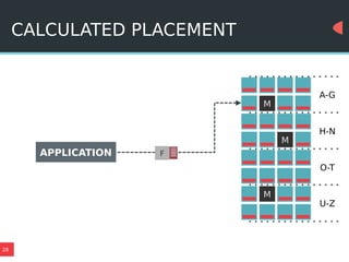 28
CALCULATED PLACEMENT
FAPPLICATION
M
M
M
A-G
H-N
O-T
U-Z
 