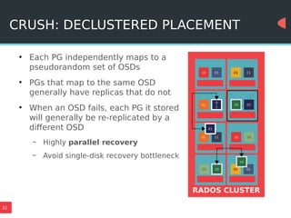 32
CRUSH: DECLUSTERED PLACEMENT
RADOS CLUSTER
10
01
01
10
10
01 11
0
1
1001
0110 10 01
11
01
32●
Each PG independently maps to a
pseudorandom set of OSDs
●
PGs that map to the same OSD
generally have replicas that do not
●
When an OSD fails, each PG it stored
will generally be re-replicated by a
different OSD
– Highly parallel recovery
– Avoid single-disk recovery bottleneck
10
01
 