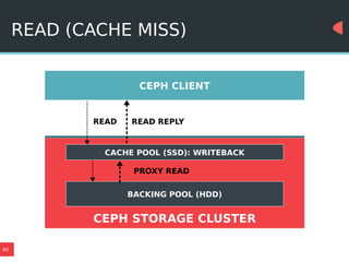 40
READ (CACHE MISS)
CEPH CLIENT
CACHE POOL (SSD): WRITEBACK
BACKING POOL (HDD)
CEPH STORAGE CLUSTER
READ READ REPLY
PROXY READ
 