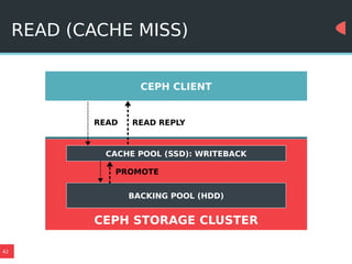 42
READ (CACHE MISS)
CEPH CLIENT
CACHE POOL (SSD): WRITEBACK
BACKING POOL (HDD)
CEPH STORAGE CLUSTER
READ
PROMOTE
READ REPLY
 