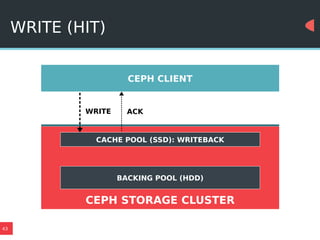 43
WRITE (HIT)
CEPH CLIENT
CACHE POOL (SSD): WRITEBACK
BACKING POOL (HDD)
CEPH STORAGE CLUSTER
WRITE ACK
 
