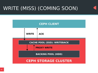 45
WRITE (MISS) (COMING SOON)
CEPH CLIENT
CACHE POOL (SSD): WRITEBACK
BACKING POOL (HDD)
CEPH STORAGE CLUSTER
WRITE ACK
PROXY WRITE
 