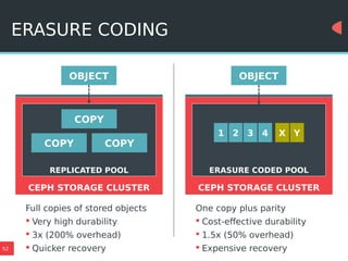 52
ERASURE CODING
OBJECT
REPLICATED POOL
CEPH STORAGE CLUSTER
ERASURE CODED POOL
CEPH STORAGE CLUSTER
COPY COPY
OBJECT
31 2 X Y
COPY
4
Full copies of stored objects
 Very high durability
 3x (200% overhead)
 Quicker recovery
One copy plus parity
 Cost-effective durability
 1.5x (50% overhead)
 Expensive recovery
 