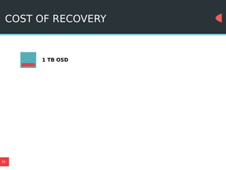 70
COST OF RECOVERY
1 TB OSD
 