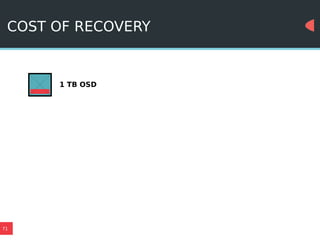 71
COST OF RECOVERY
1 TB OSD
 