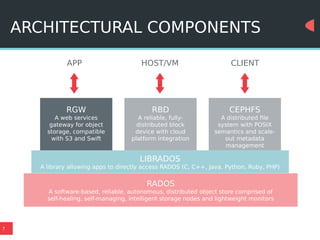 7
ARCHITECTURAL COMPONENTS
RGW
A web services
gateway for object
storage, compatible
with S3 and Swift
LIBRADOS
A library allowing apps to directly access RADOS (C, C++, Java, Python, Ruby, PHP)
RADOS
A software-based, reliable, autonomous, distributed object store comprised of
self-healing, self-managing, intelligent storage nodes and lightweight monitors
RBD
A reliable, fully-
distributed block
device with cloud
platform integration
CEPHFS
A distributed file
system with POSIX
semantics and scale-
out metadata
management
APP HOST/VM CLIENT
 