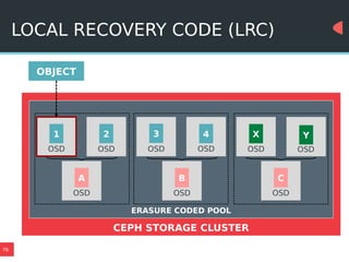76
LOCAL RECOVERY CODE (LRC)
CEPH STORAGE CLUSTER
Y
OSD
3
OSD
2
OSD
1
OSD
4
OSD
X
OSD
ERASURE CODED POOL
A
OSD
C
OSD
B
OSD
OBJECT
 