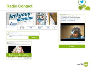 Radio Contact
Lives
Sponsored concerts
Direct
 