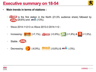 • Main trends in terms of stations :
• is the first station in the North (21,5% audience share) followed by
(20,6%) and (13%).
• Wave 2014-1+2+3 vs Wave 2013-3 2014-1+2 :
• Increasing : (+7,1%), (+3,9%), (+1,9%) & (+1,5%).
• Stable : .
• Decreasing : (-6,9%), (-5,6%) & (-3%).
Executive summary on 18-54
 
