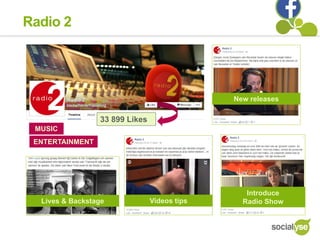 Radio 2
ENTERTAINMENT
MUSIC
New releases
Videos tips
Introduce
Radio ShowLives & Backstage
33 899 Likes
 