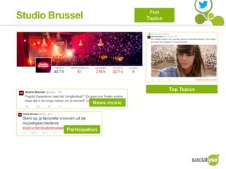 Studio Brussel Fun
Topics
Top Topics
News music
Participation
 