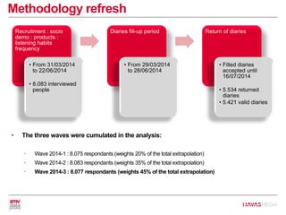 Methodology refresh
Recruitment : socio
demo : products :
listening habits
frequency
• From 31/03/2014
to 22/06/2014
• 8.083 interviewed
people
Diaries fill-up period
• From 29/03/2014
to 28/06/2014
Return of diaries
• Filled diaries
accepted until
16/07/2014
• 5.534 returned
diaries
• 5.421 valid diaries
• The three waves were cumulated in the analysis:
• Wave 2014-1 : 8.075 respondants (weights 20% of the total extrapolation)
• Wave 2014-2 : 8.083 respondants (weights 35% of the total extrapolation)
• Wave 2014-3 : 8.077 respondants (weights 45% of the total extrapolation)
 