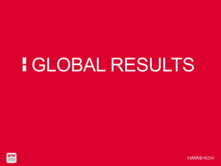GLOBAL RESULTS
 