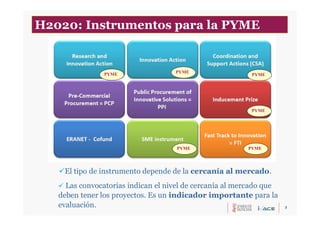 3
El tipo de instrumento depende de la cercanía al mercado.
 Las convocatorias indican el nivel de cercanía al mercado que
deben tener los proyectos. Es un indicador importante para la
evaluación.
PYMEPYME PYMEPYME
PYME
PYME
PYMEPYME
H2020: Instrumentos para la PYME
 