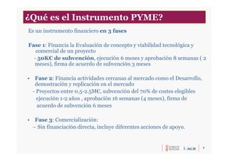 9
Es un instrumento financiero en 3 fases
Fase 1: Financia la Evaluación de concepto y viabilidad tecnológica y
comercial de un proyecto
- 50K€ de subvención, ejecución 6 meses y aprobación 8 semanas ( 2
meses), firma de acuerdo de subvención 3 meses
• Fase 2: Financia actividades cercanas al mercado como el Desarrollo,
demostración y replicación en el mercado
- Proyectos entre 0.5-2.5M€, subvención del 70% de costes elegibles
ejecución 1-2 años , aprobación 16 semanas (4 meses), firma de
acuerdo de subvención 6 meses
• Fase 3: Comercialización:
– Sin financiación directa, incluye diferentes acciones de apoyo.
¿Qué es el Instrumento PYME?
 