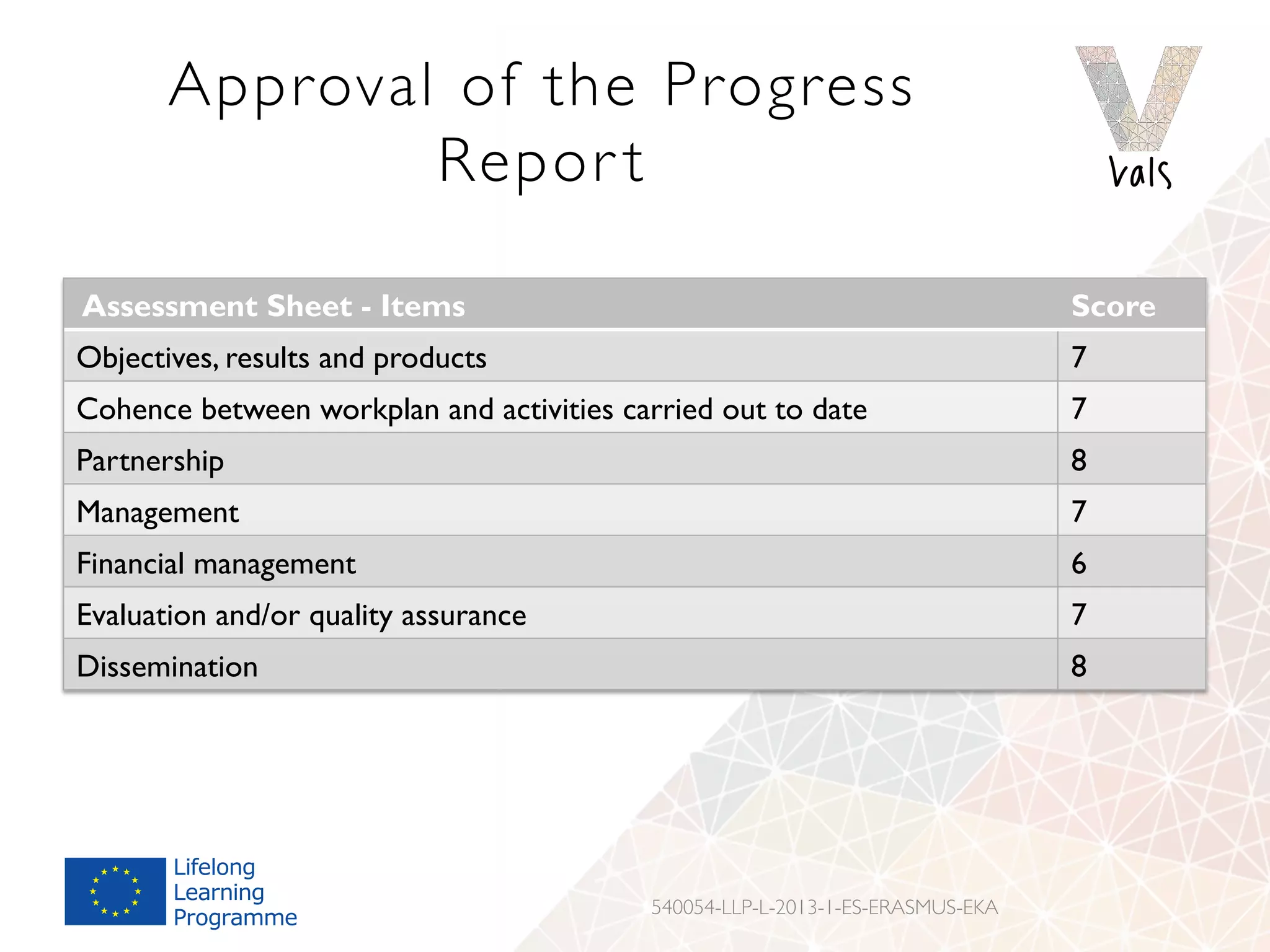 Approval of the Progress
Repor t
540054-LLP-L-2013-1-ES-ERASMUS-EKA
Assessment Sheet - Items Score
Objectives, results and products 7
Cohence between workplan and activities carried out to date 7
Partnership 8
Management 7
Financial management 6
Evaluation and/or quality assurance 7
Dissemination 8
 