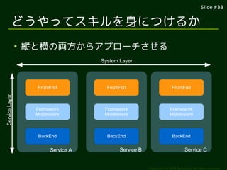 ݺߣ #38
Copyright (c) 2014 Ransui Iso, All rights reserved.
ɤäƥˤĤ뤫

kȺ΁I饢ץ`
FrontEnd
Framework
Middleware
BackEnd
FrontEnd
Framework
Middleware
BackEnd
FrontEnd
Framework
Middleware
BackEnd
Service A Service B Service C
System Layer
ServiceLayer
 