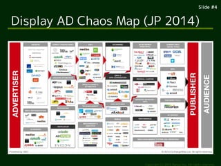 ݺߣ #4
Copyright (c) 2014 Ransui Iso, All rights reserved.
Display AD Chaos Map (JP 2014)
 