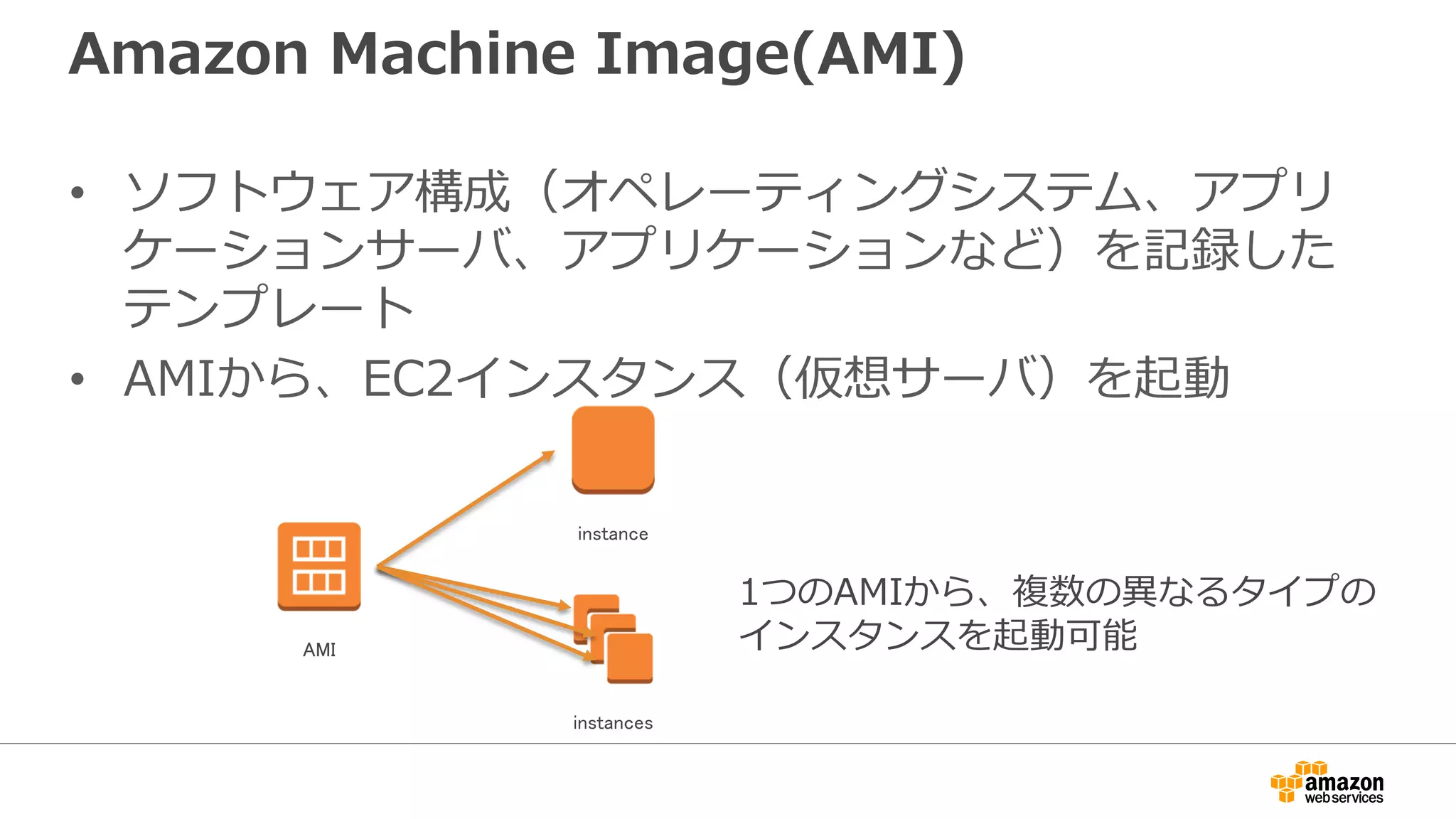 Amazon Machine Image(AMI)
• ソフトウェア構成（オペレーティングシステム、アプリ
ケーションサーバ、アプリケーションなど）を記録した
テンプレート
• AMIから、EC2インスタンス（仮想サーバ）を起動
AMI
instance
instances
1つのAMIから、複数の異なるタイプの
インスタンスを起動可能
 