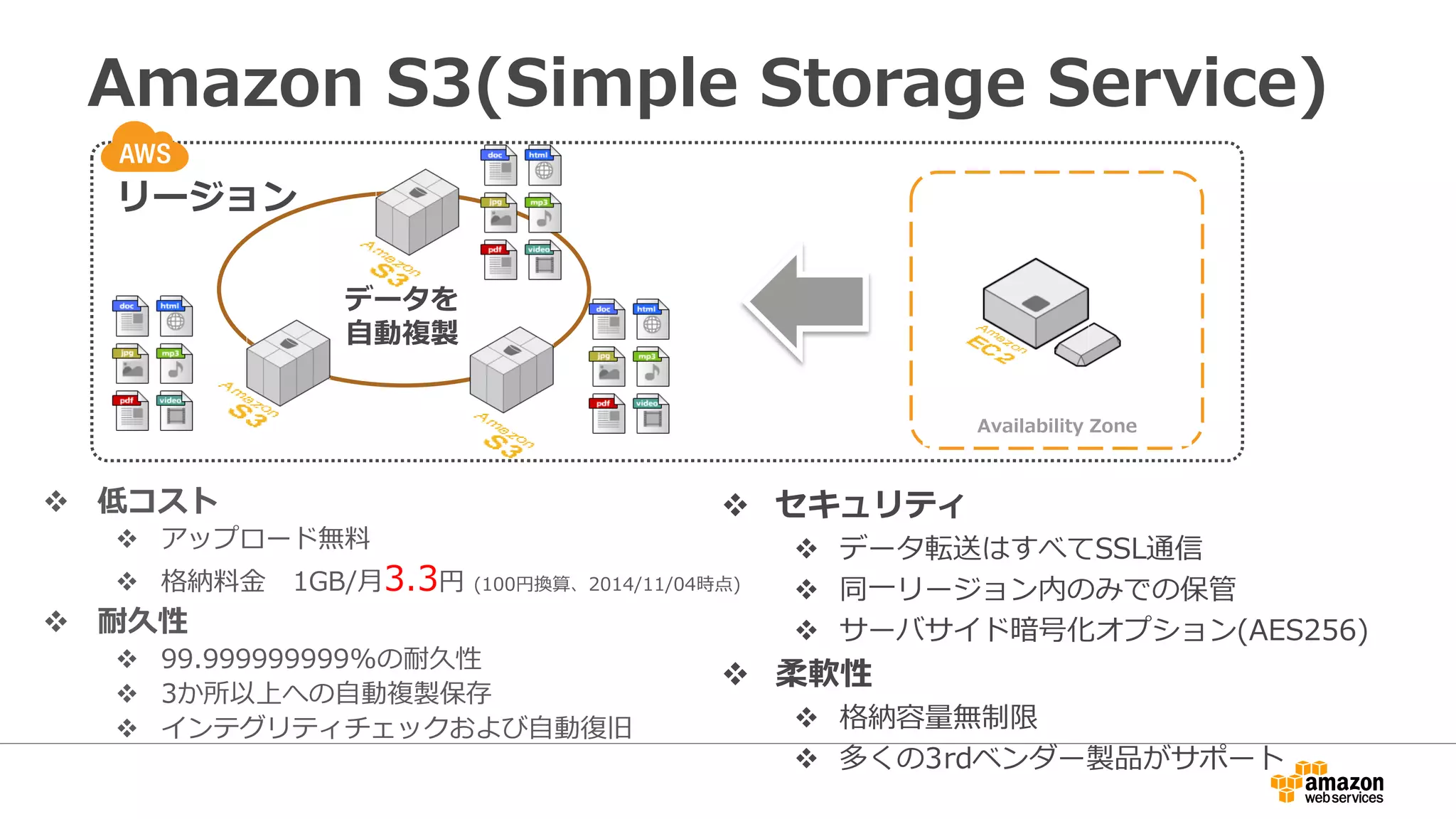 Amazon S3(Simple Storage Service)
 低コスト
 アップロード無料
 格納料金 1GB/月3.3円 (100円換算、2014/11/04時点)
 耐久性
 99.999999999%の耐久性
 3か所以上への自動複製保存
 インテグリティチェックおよび自動復旧
データを
自動複製
リージョン
EC2
Availability Zone
 セキュリティ
 データ転送はすべてSSL通信
 同一リージョン内のみでの保管
 サーバサイド暗号化オプション(AES256)
 柔軟性
 格納容量無制限
 多くの3rdベンダー製品がサポート
 