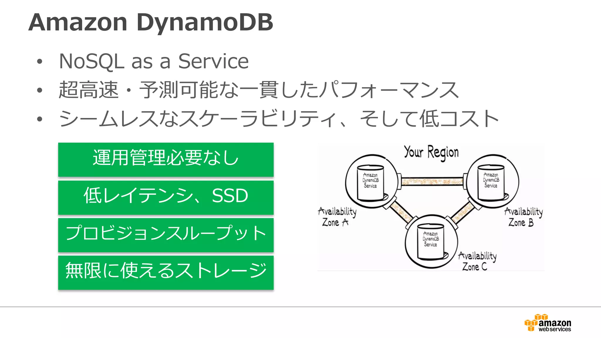 Amazon DynamoDB
• NoSQL as a Service
• 超高速・予測可能な一貫したパフォーマンス
• シームレスなスケーラビリティ、そして低コスト
運用管理必要なし
低レイテンシ、SSD
プロビジョンスループット
無限に使えるストレージ
 