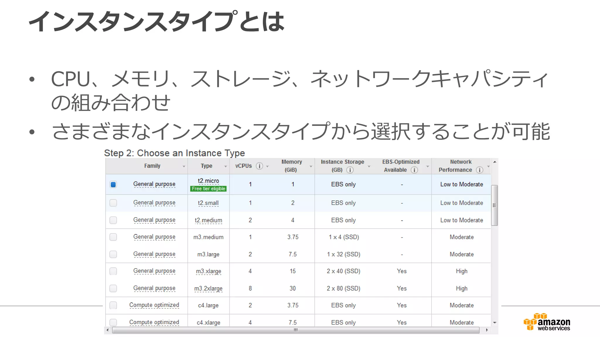インスタンスタイプとは
• CPU、メモリ、ストレージ、ネットワークキャパシティ
の組み合わせ
• さまざまなインスタンスタイプから選択することが可能
 