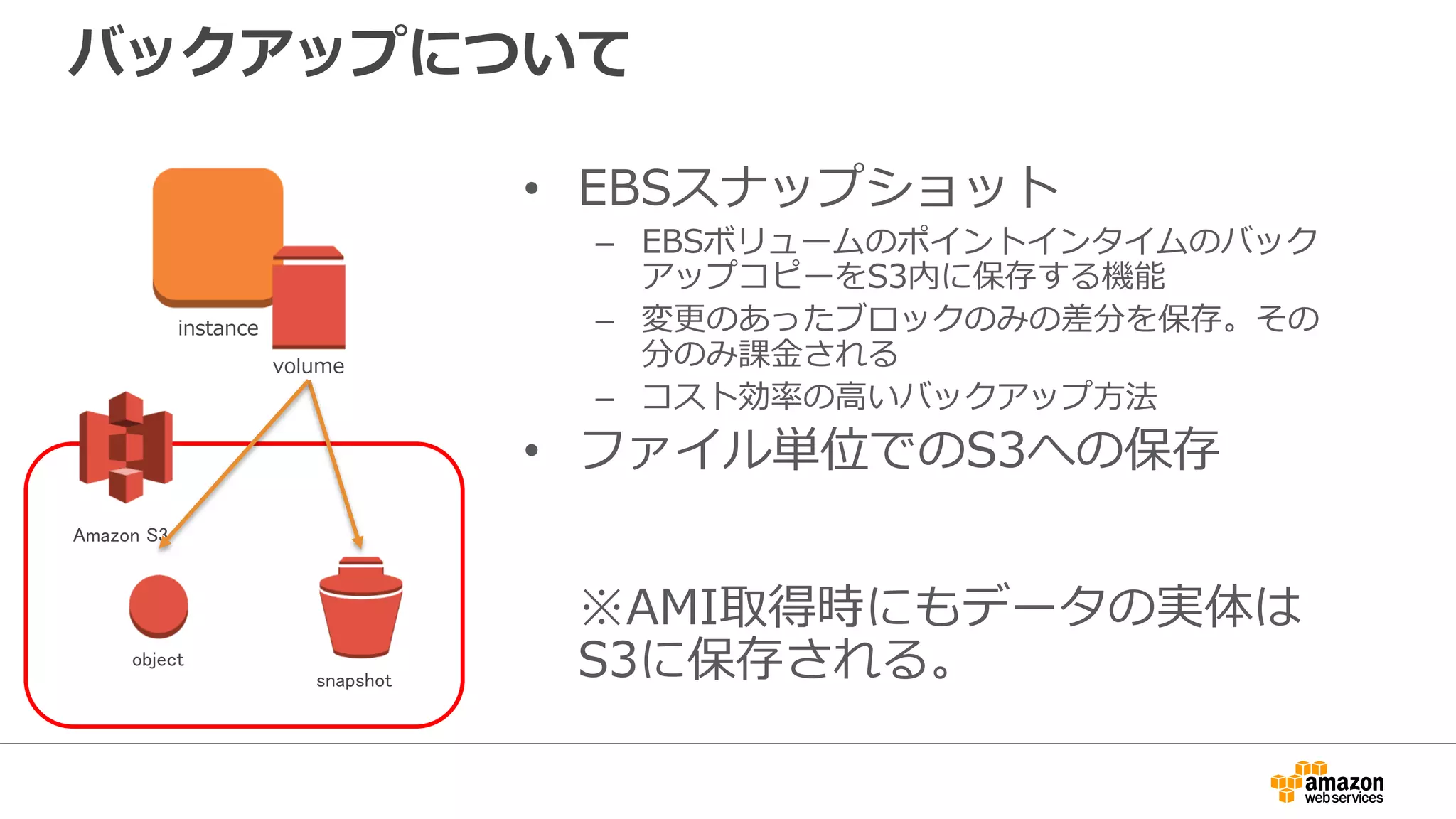 バックアップについて
• EBSスナップショット
– EBSボリュームのポイントインタイムのバック
アップコピーをS3内に保存する機能
– 変更のあったブロックのみの差分を保存。その
分のみ課金される
– コスト効率の高いバックアップ方法
• ファイル単位でのS3への保存
※AMI取得時にもデータの実体は
S3に保存される。snapshot
Amazon S3
object
instance
volume
 