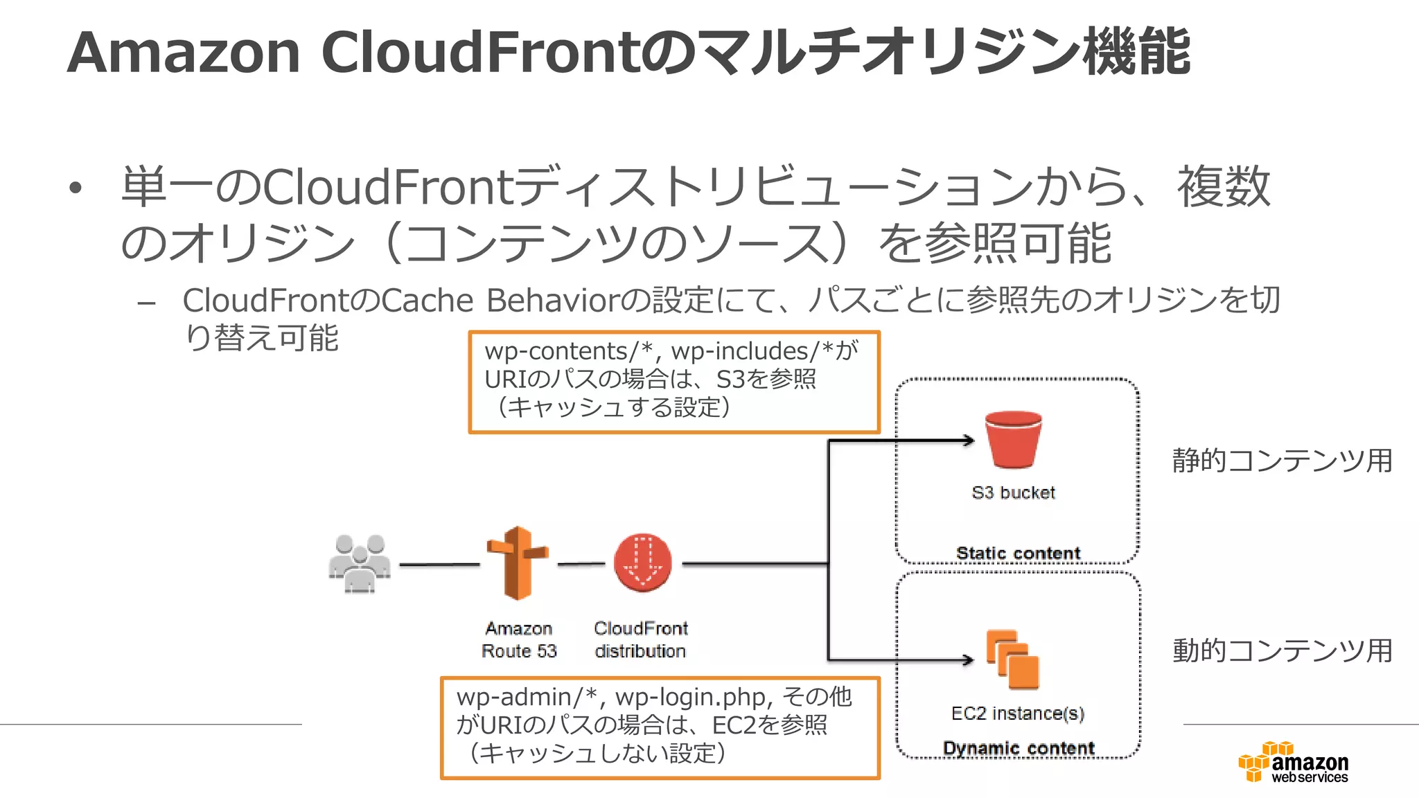 Amazon CloudFrontのマルチオリジン機能
• 単一のCloudFrontディストリビューションから、複数
のオリジン（コンテンツのソース）を参照可能
– CloudFrontのCache Behaviorの設定にて、パスごとに参照先のオリジンを切
り替え可能 wp-contents/*, wp-includes/*が
URIのパスの場合は、S3を参照
（キャッシュする設定）
wp-admin/*, wp-login.php, その他
がURIのパスの場合は、EC2を参照
（キャッシュしない設定）
動的コンテンツ用
静的コンテンツ用
 