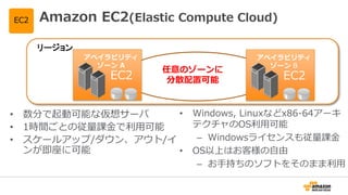 Amazon EC2(Elastic Compute Cloud)
1任意のゾーンに
分散配置可能
リージョン
アベイラビリティ
ゾーン A
EC2
アベイラビリティ
ゾーン B
EC2
EC2
• 数分で起動可能な仮想サーバ
• 1時間ごとの従量課金で利用可能
• スケールアップ/ダウン、アウト/イ
ンが即座に可能
• Windows, Linuxなどx86-64アーキ
テクチャのOS利用可能
– Windowsライセンスも従量課金
• OS以上はお客様の自由
– お手持ちのソフトをそのまま利用
 