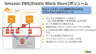 Amazon EBS(Elastic Block Store)ボリューム
EC2インスタンスに仮想外付けされた
ブロックレベルのストレージ
サイズは1GB単位で～1TBまで
（近い将来16TBまで利用可能になる予定）
サイズ/期間/IOで課金される
複数EBSを1 EC2インスタンスにアタッチ可能
1つのEBSを同時に複数のEC2インスタンスにattach
不可
データは永続的に保存される
アベイラビリティゾーン(AZ) に存在
他のEC2インスタンスに付け替え可能
Region
Availability Zone - a
EBS EBS EBS
Availability Zone - b
EBS
EBS
Amazon Simple
Storage Service (S3)
EBS
Snapshot
EC2 EC2
 