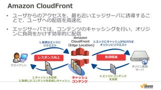 Amazon CloudFront
• ユーザからのアクセスを、最も近いエッジサーバに誘導するこ
とで、ユーザへの配信を高速化
• エッジサーバでは、コンテンツのキャッシングを行い、オリジ
ンに負荷をかけず効率的に配信
レスポンス向上 負荷軽減
キャッシュ
コンテンツ
4.エッジにコンテンツ
を送信
1.最適なエッジに
リクエスト
3.エッジにキャッシュがなければ
オリジンにリクエスト
2.キャッシュを配信
5.取得したコンテンツを配信しキャッシュ
Amazon
CloudFront
（Edge Location)
オリジン配信
サーバ
クライアント
 