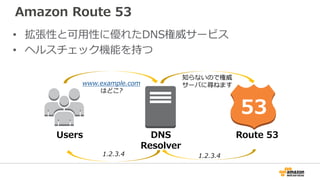 Amazon Route 53
• 拡張性と可用性に優れたDNS権威サービス
• ヘルスチェック機能を持つ
Users DNS
Resolver
Route 53
www.example.com
はどこ?
知らないので権威
サーバに尋ねます
1.2.3.4 1.2.3.4
53
 