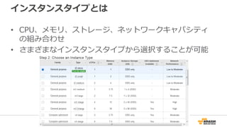 インスタンスタイプとは
• CPU、メモリ、ストレージ、ネットワークキャパシティ
の組み合わせ
• さまざまなインスタンスタイプから選択することが可能
 