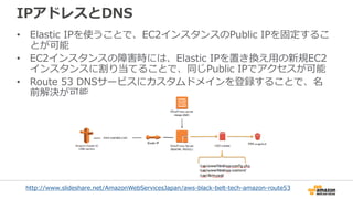 IPアドレスとDNS
• Elastic IPを使うことで、EC2インスタンスのPublic IPを固定するこ
とが可能
• EC2インスタンスの障害時には、Elastic IPを置き換え用の新規EC2
インスタンスに割り当てることで、同じPublic IPでアクセスが可能
• Route 53 DNSサービスにカスタムドメインを登録することで、名
前解決が可能
http://www.slideshare.net/AmazonWebServicesJapan/aws-black-belt-tech-amazon-route53
 