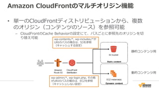 Amazon CloudFrontのマルチオリジン機能
• 単一のCloudFrontディストリビューションから、複数
のオリジン（コンテンツのソース）を参照可能
– CloudFrontのCache Behaviorの設定にて、パスごとに参照先のオリジンを切
り替え可能 wp-contents/*, wp-includes/*が
URIのパスの場合は、S3を参照
（キャッシュする設定）
wp-admin/*, wp-login.php, その他
がURIのパスの場合は、EC2を参照
（キャッシュしない設定）
動的コンテンツ用
静的コンテンツ用
 