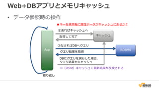 Web+DBアプリとメモリキャッシュ
• データ参照時の操作
キャッシュ
App RDBMS
■キーを検索軸に属性データがキャッシュにあるか？
取得して完了
②なければDBへクエリ
クエリ結果を取得
DBにクエリを実行した場合、
クエリ結果をキャッシュ
繰り返し
⇒（Point）キャッシュに最新結果が反映される
①あればキャッシュへ
 